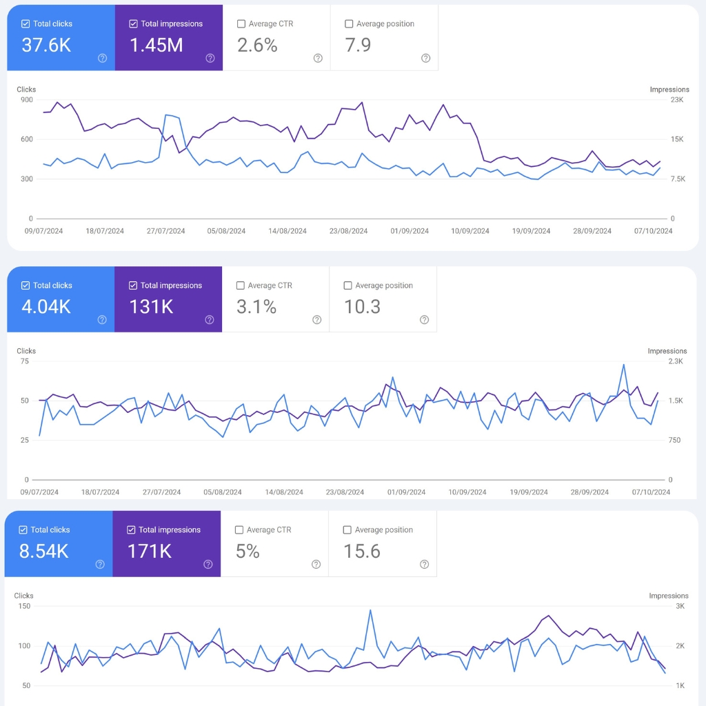 Improve Google Rankings