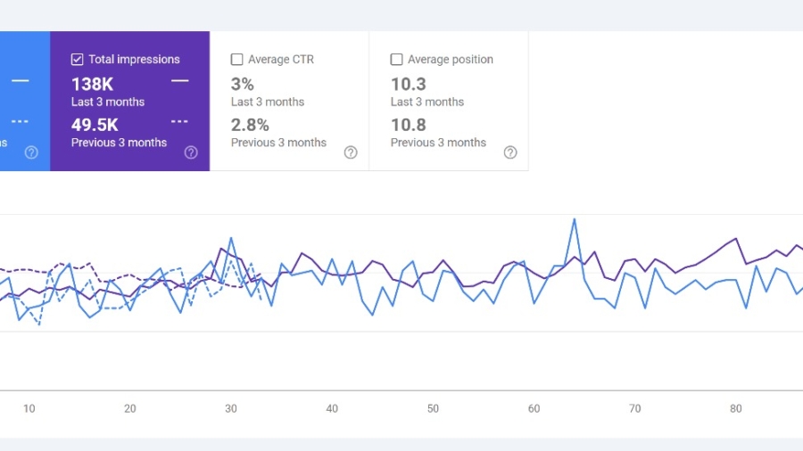 Best Digital Marketing Agency