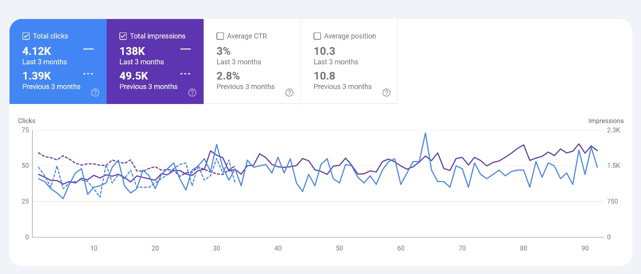Best Digital Marketing Agency